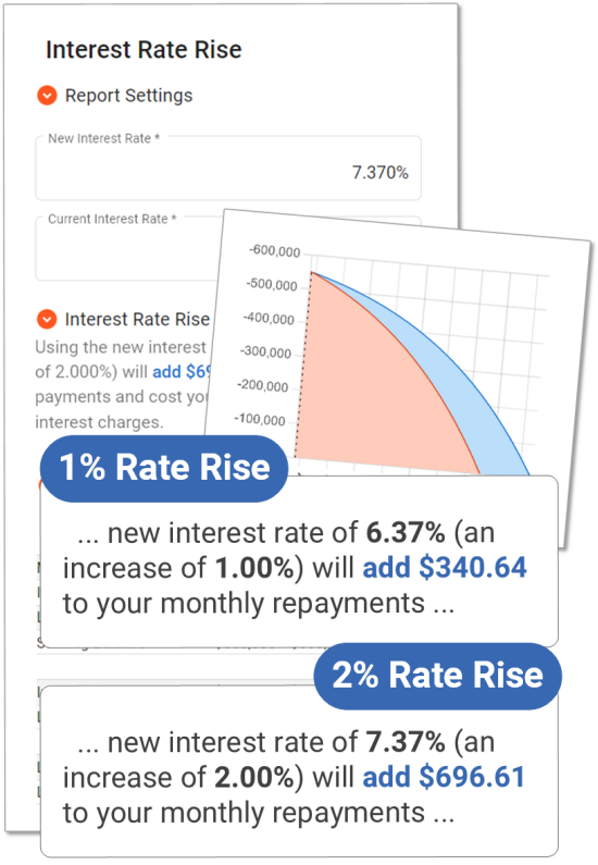 Barefoot Investor app for mortgage interest rates rises.