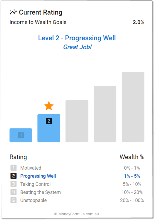 Barefoot Investor App Bucket Current Rating