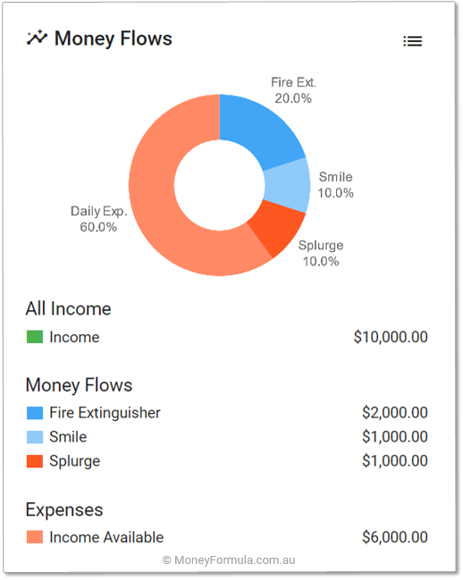 Barefoot App Bucket Money Flows