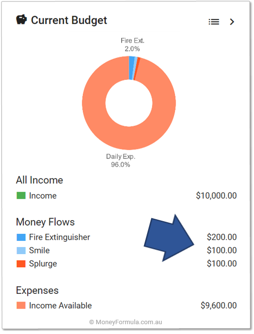 Barefoot App Initial Buckets Budget Amounts