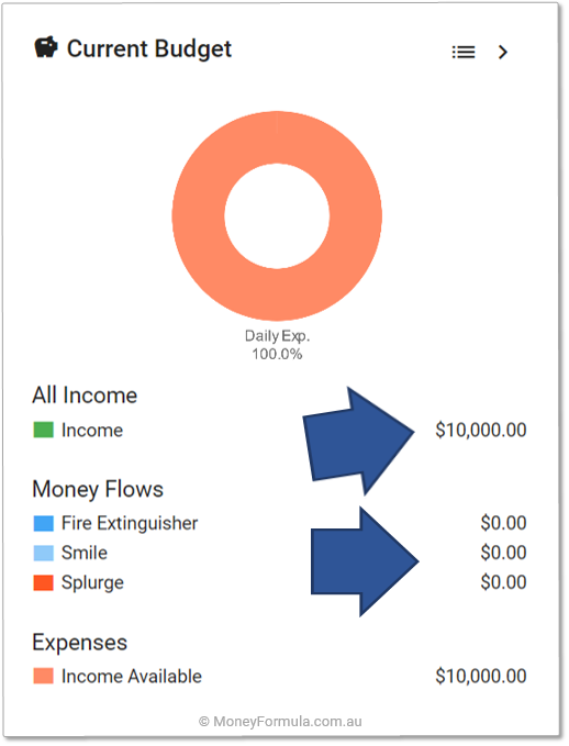 Barefoot App No Budget Bucket Amounts