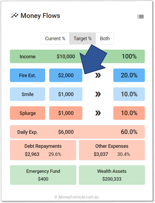 Barefoot Investor App Target Bucket Amounts