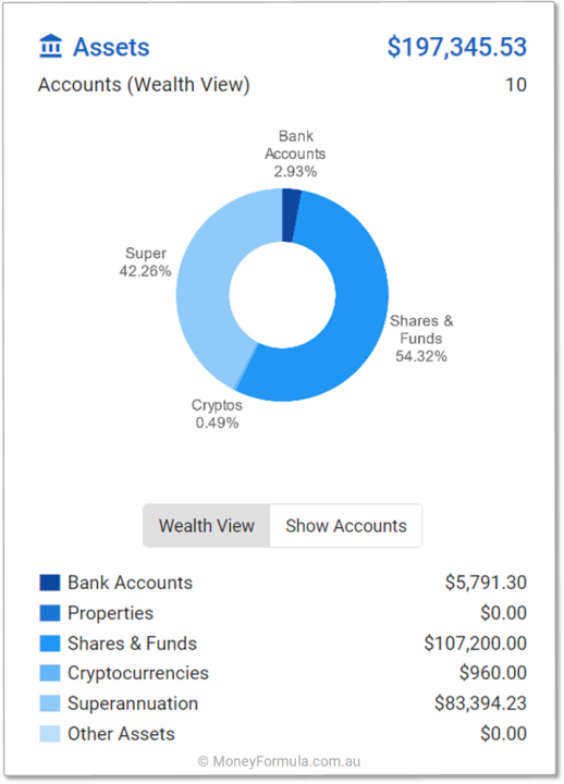 Barefoot App Buckets Grow Net Worth Asset Types