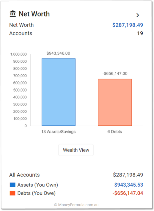 Barefoot App Buckets Grow Net Worth
