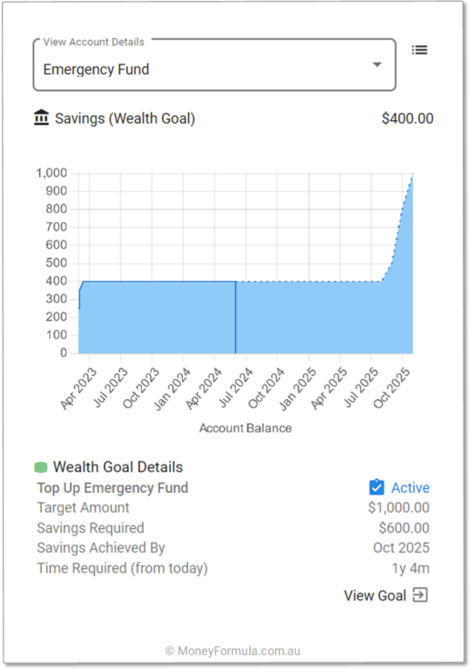 Barefoot App Buckets Managing Mojo Account