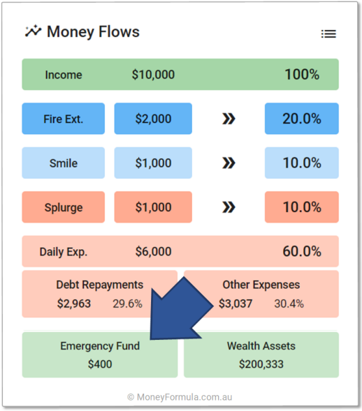 Barefoot App Buckets Mojo Money Flows