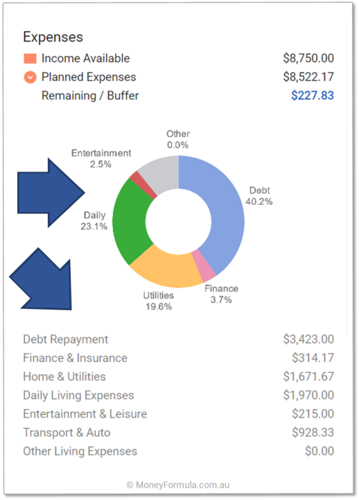 Barefoot Investor Budget App - Total Expenses.