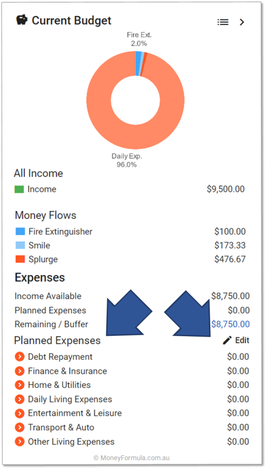 Barefoot Investor Budget App - Expenses