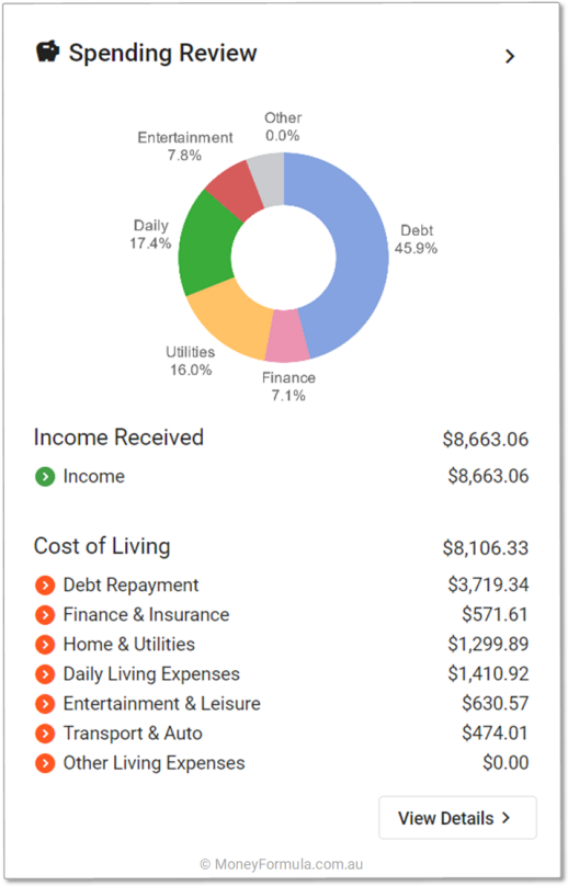 Barefoot Investor Budget App Spending Summary.