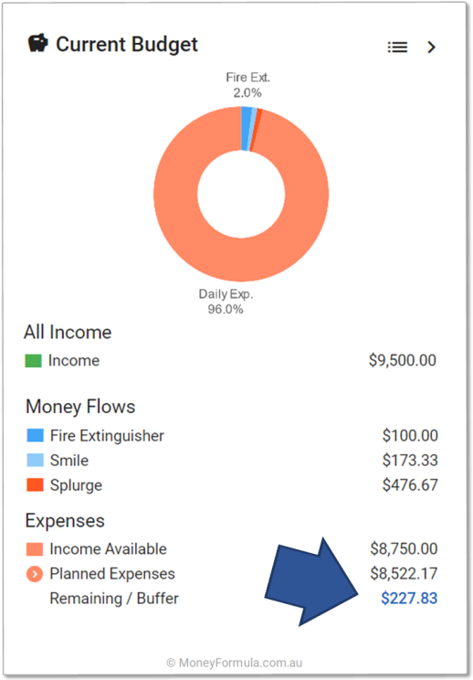 Barefoot Investor Budget App Winner.
