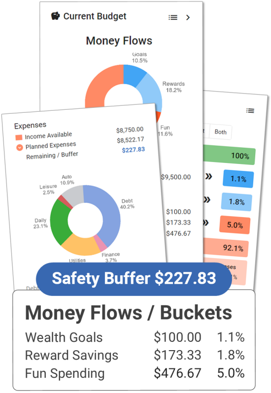 MoneyFormula - Cost of Living