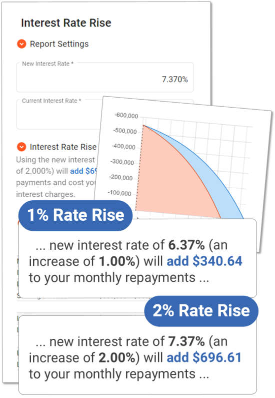 MoneyFormula - Interest rate rises