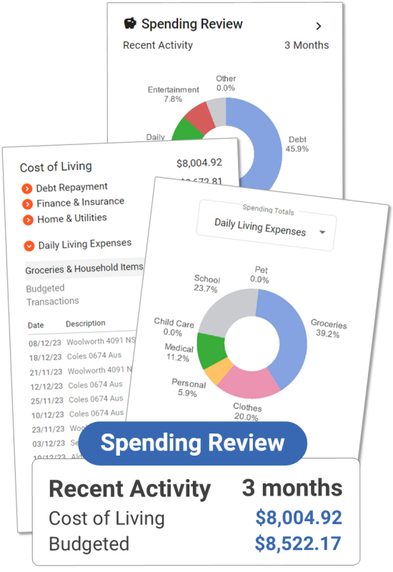 MoneyFormula - Spending Category Audit