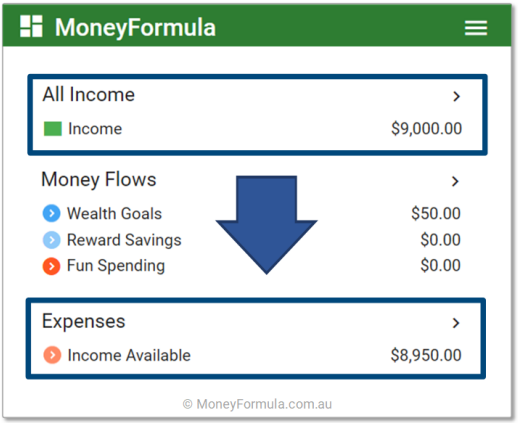 Personal Finance App budget income and expenses.