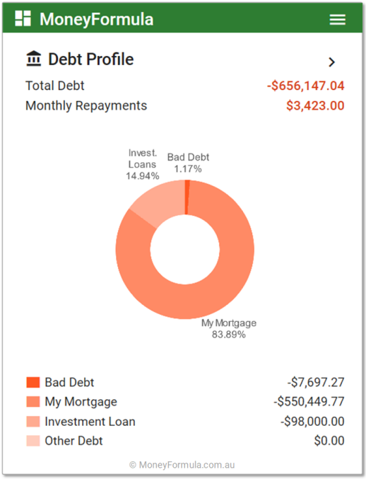 Personal Finance App your debt profile.