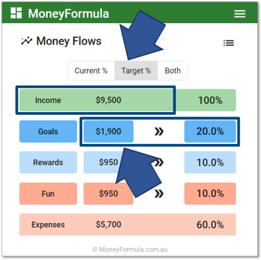 Personal Finance App calculated target bucket percentages.