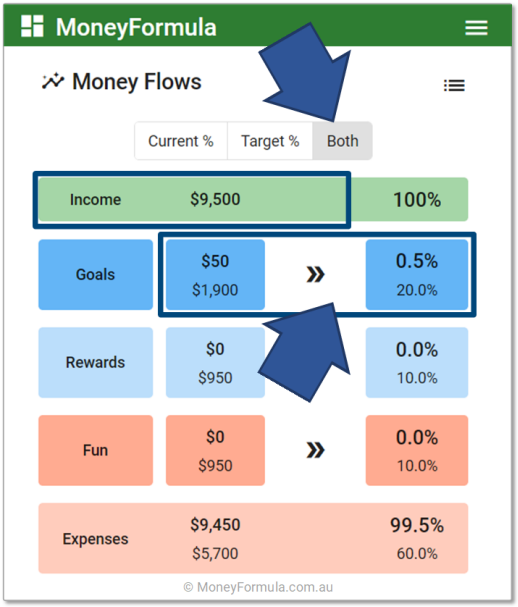 Personal Finance App bucket percentage comparison.