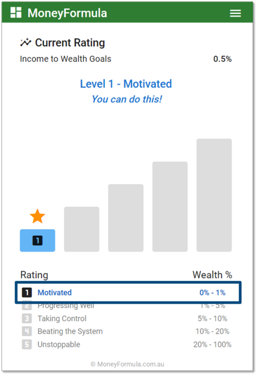 Personal Finance App bucket percentage progress chart.