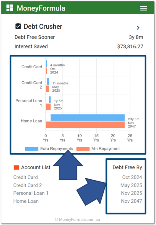 Personal Budget App Debt Crusher.