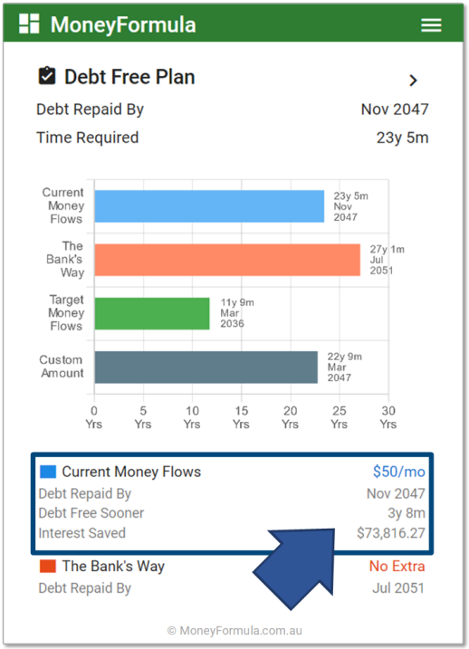 Personal Budget App Wealth Goal Debt Free Plan.