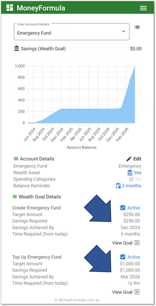 Personal Budget App Emergency Fund Active Goal Details.