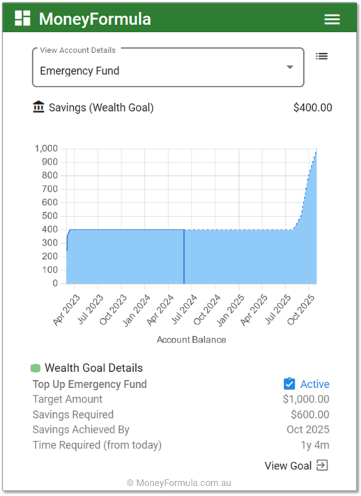 Personal Budget App Emergency Fund Account Balances.
