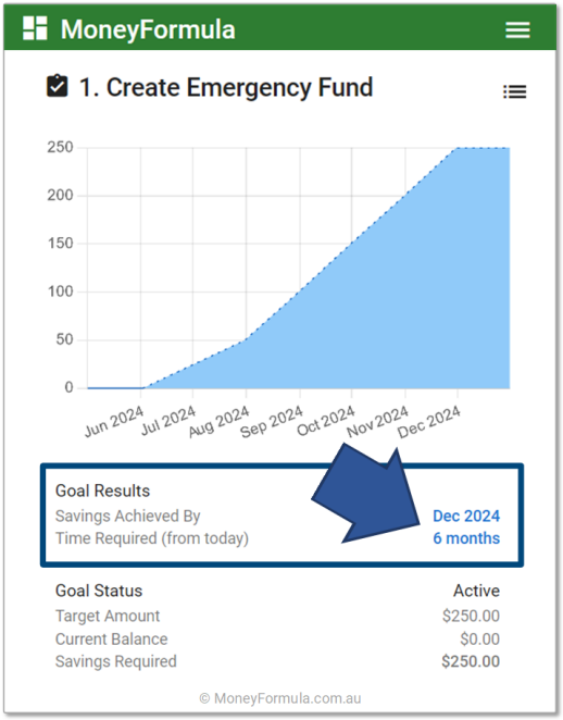 Personal Budget App Emergency Fund Create Goal End Date.