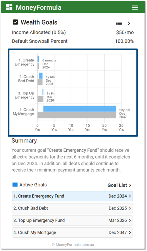 Personal Budget App Emergency Fund Active Goals.