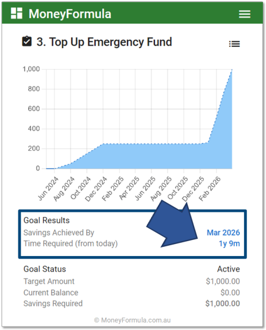 Personal Budget App Emergency Fund Top End Date.