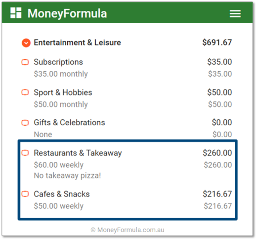 Personal Budget App Budgets & Buckets Cafe Spending.
