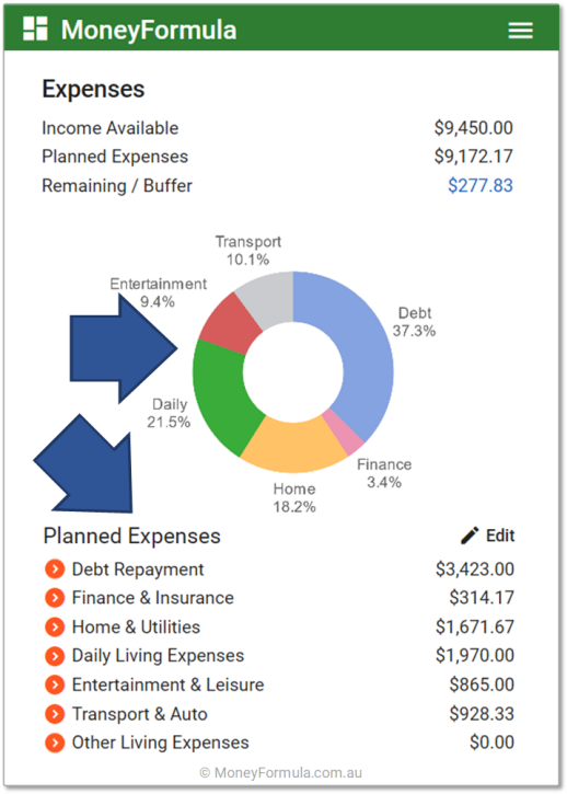 Personal Budget App Budgets & Buckets Summary Percentages and Total.