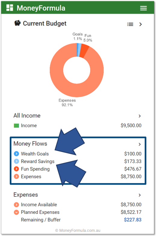 Personal Budget Software Budgeting for Savings Goals.