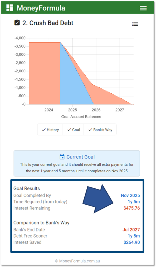 Personal Finance App Debt Strategy - Largest Interest Rate First.