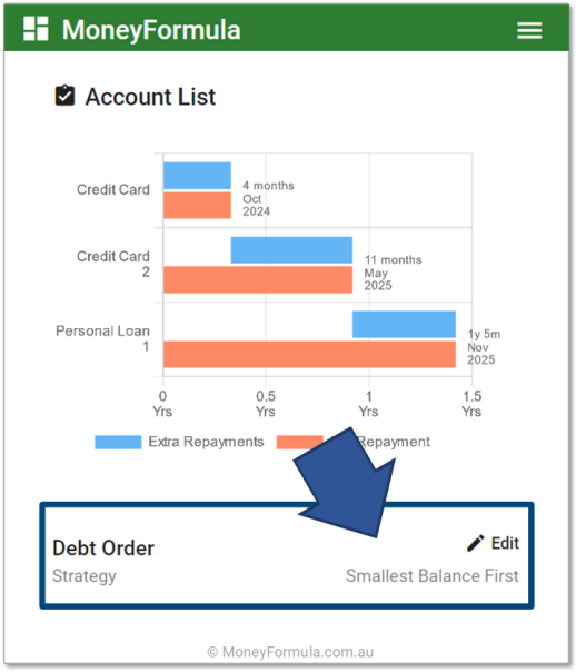 Personal Finance App Debt Strategy - Smallest Balance First.