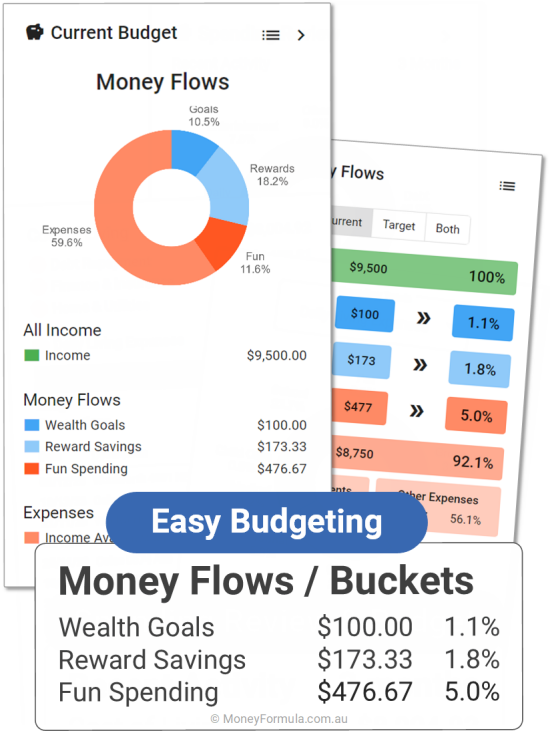 Best Personal Finance App to budget expenses and spending.