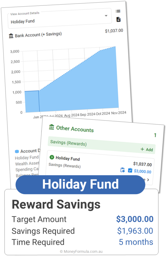 Personal Budget Software Savings Goals