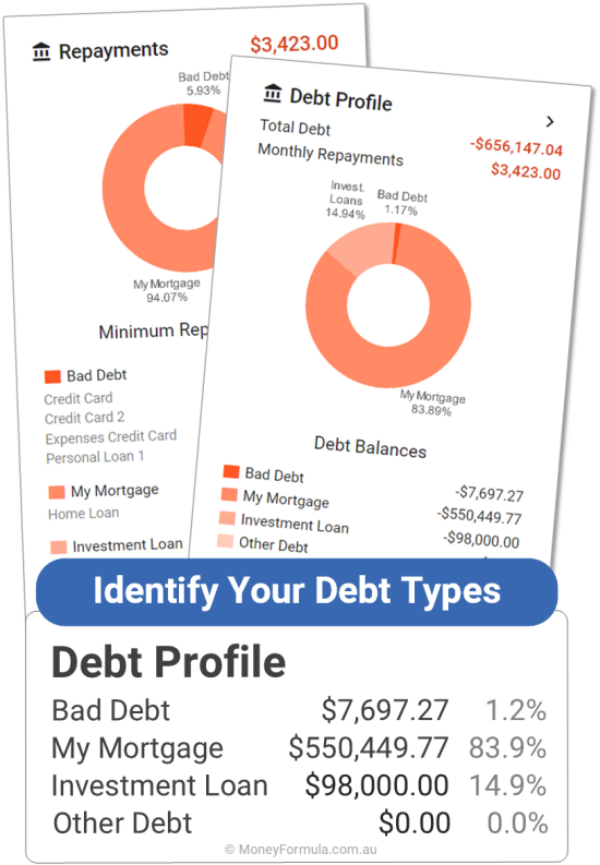 Best Personal Finance App to identify debt types.