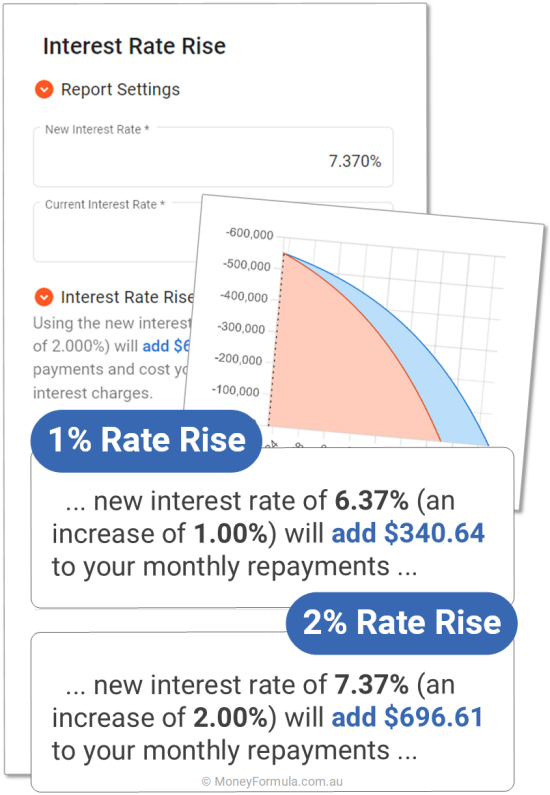 Best Personal Finance App plan for interest rate rises.