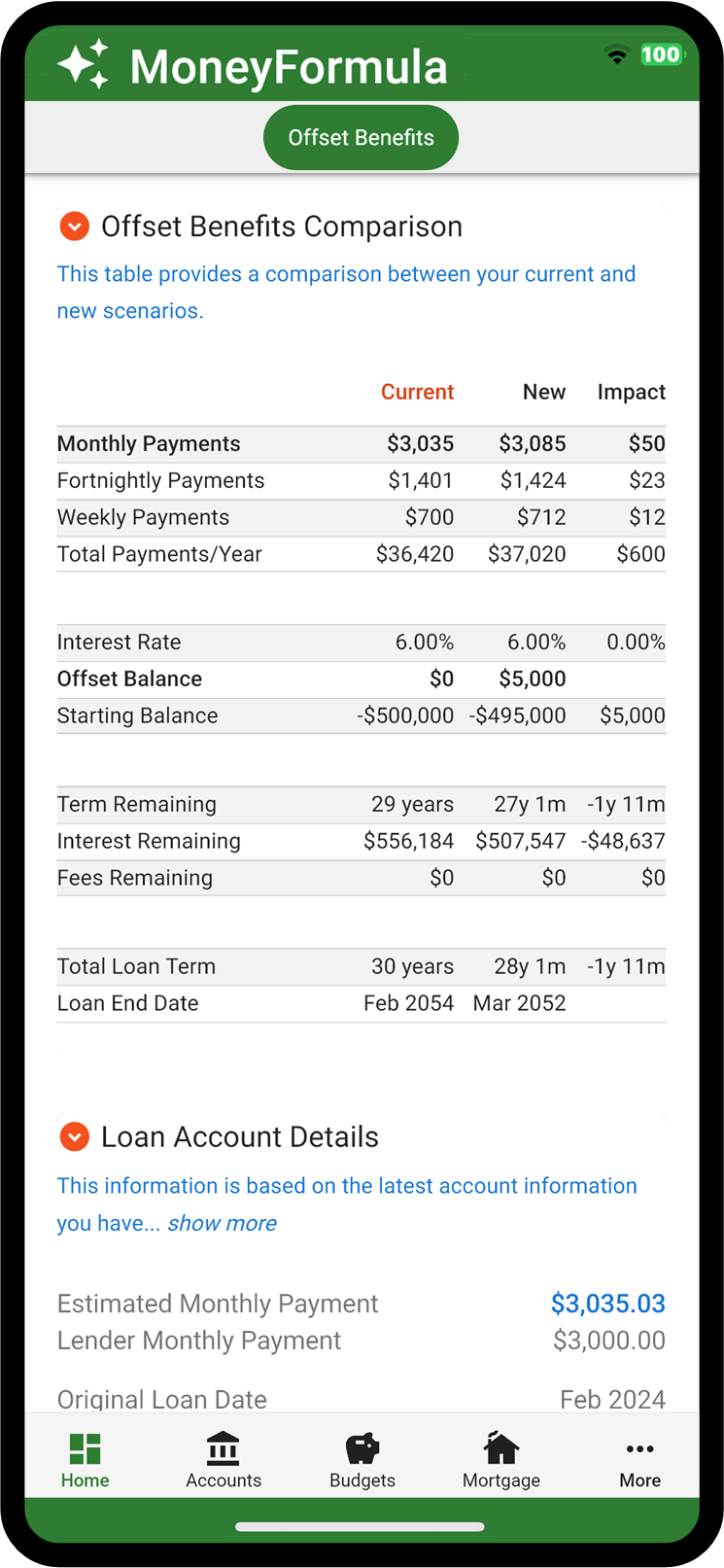 Mortgage Offset Average Balance of $5000 and $50 per month comparison.